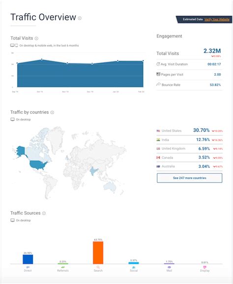 find competitor traffic sources